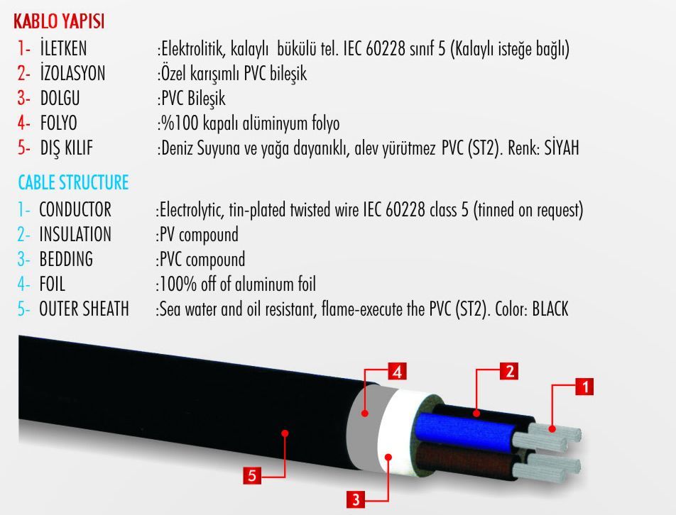 Akü Besleme Kablosu 1x95