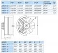 Sanayi Tipi Fan SM 35 Monofaze